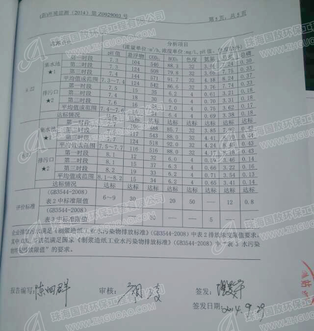 造紙廢水處理監(jiān)測報(bào)告數(shù)據(jù)（圖）