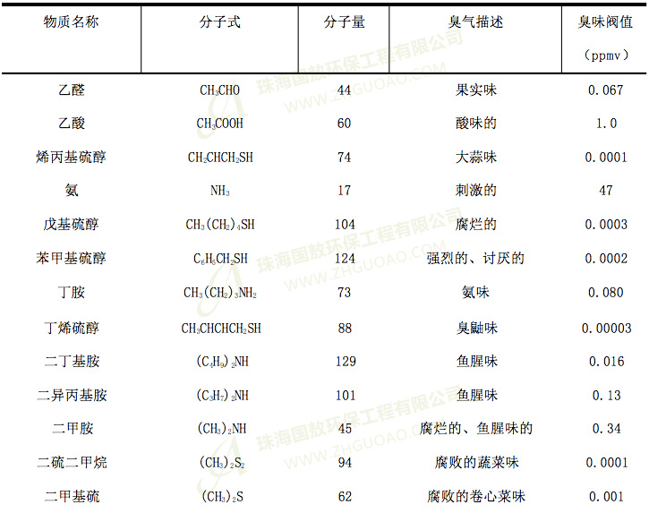 污水處理廠的臭味分析，是什么？有什么危害？