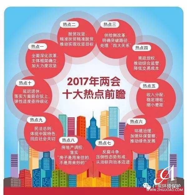 2017年全國(guó)“兩會(huì)”十大熱點(diǎn)前瞻！專家點(diǎn)評(píng)