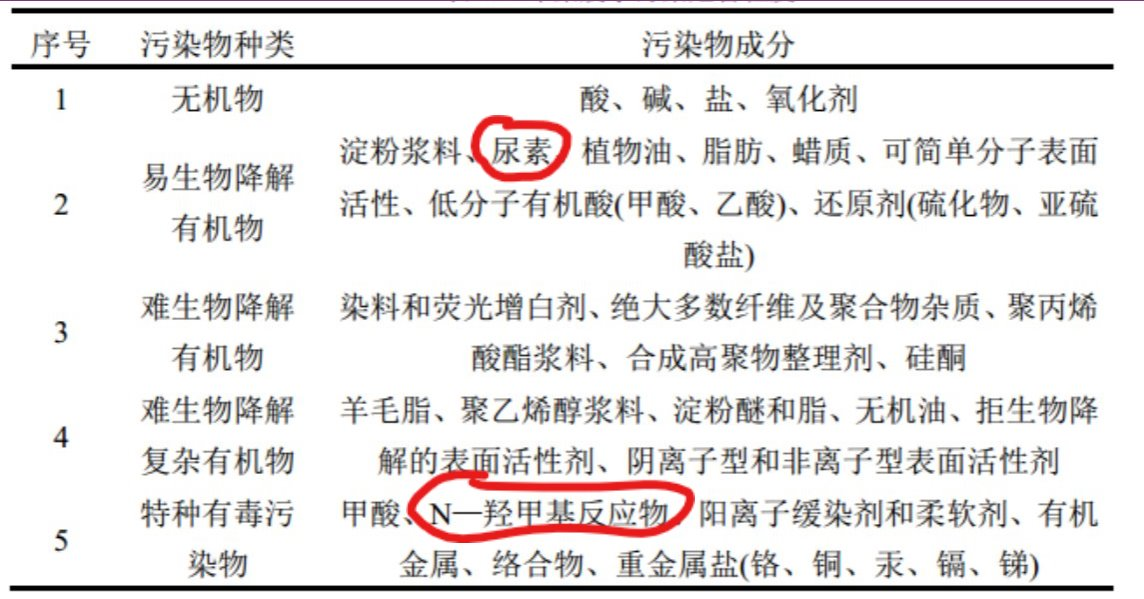 印染廢水總氮超標(biāo)原因分析及怎么處理